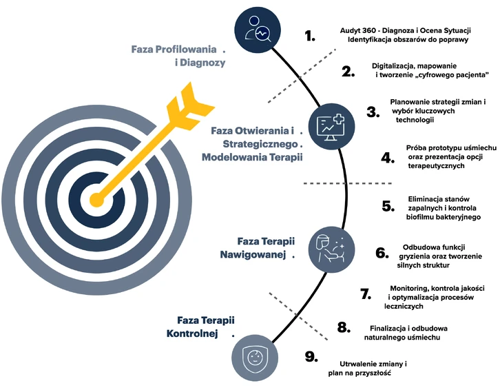 Odzyskaj Piękny Uśmiech z Natural Smile Journey™ w Luboniu 28 endoestetica jak przebiega program rewitalizacji