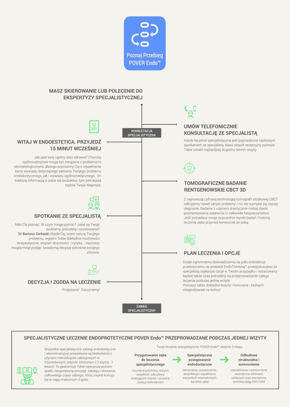 Leczenie kanałowe pod mikroskopem w Luboniu – skuteczna endodoncja 3 endoestetica przebieg power endo